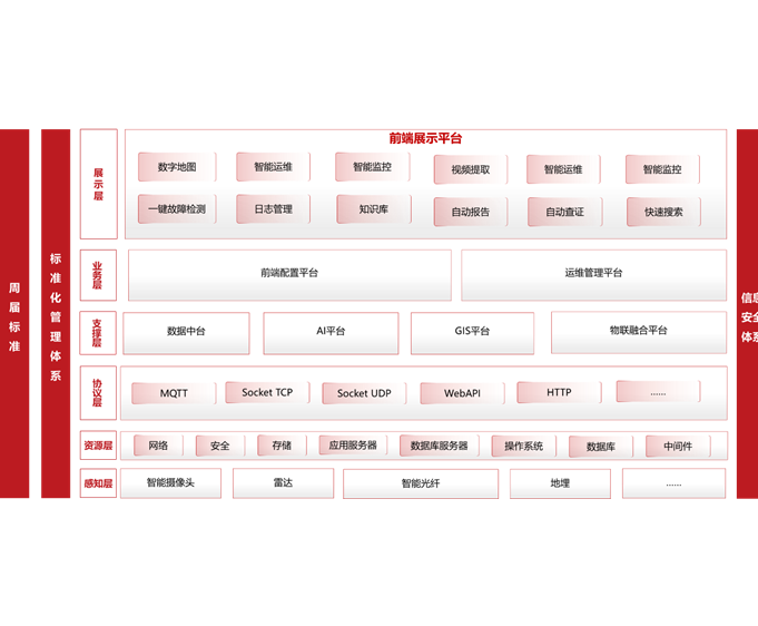 物联融合平台
