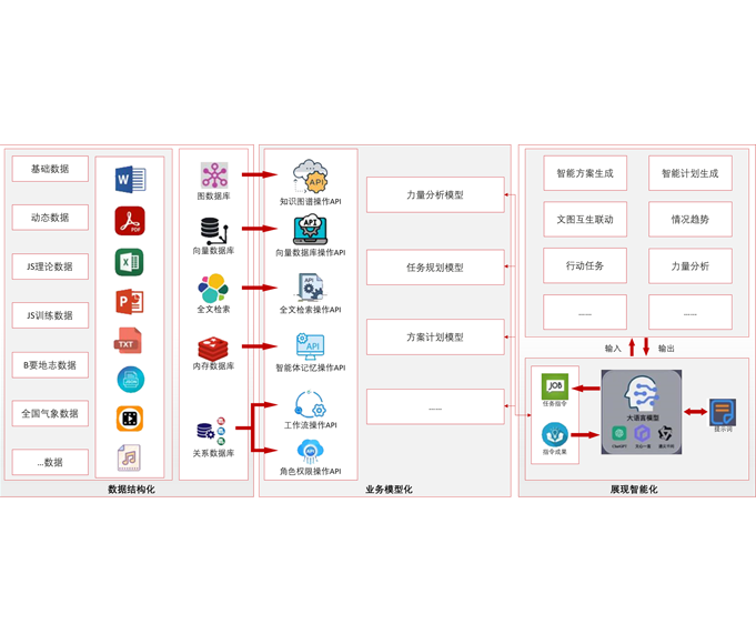 智能勤务决策系统